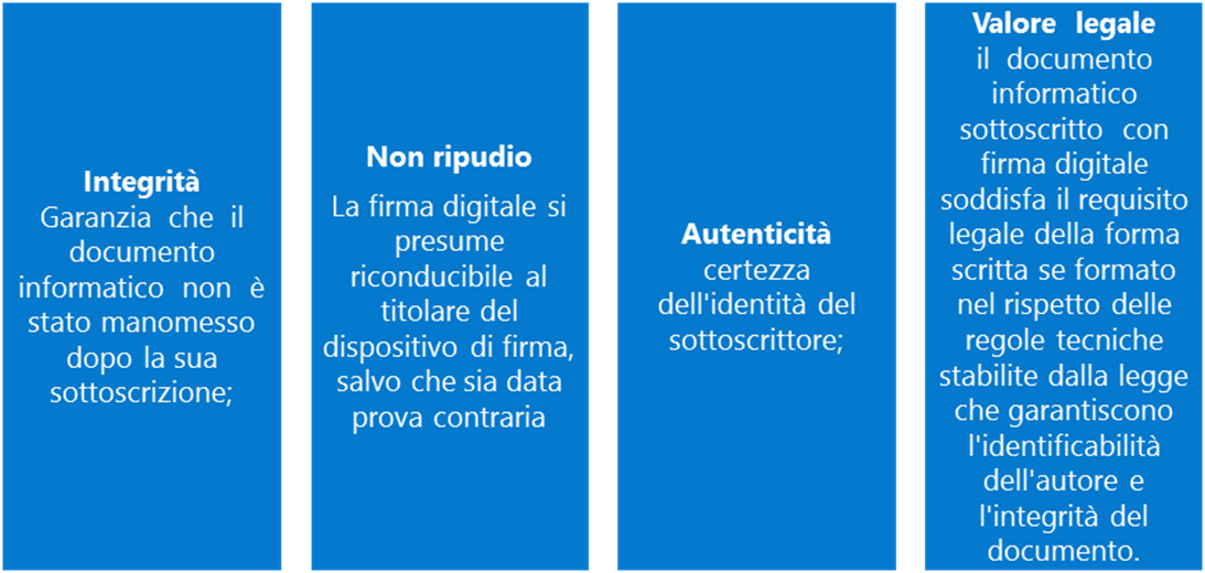 Caratteristiche del documento firmato