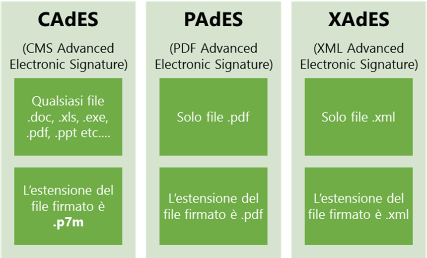 Formati firma digitale